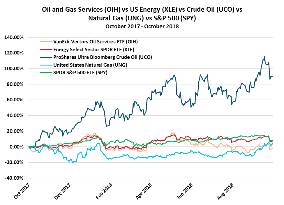 A New Capex Campaign Oil and Gas Services Set to BOOM on Energy